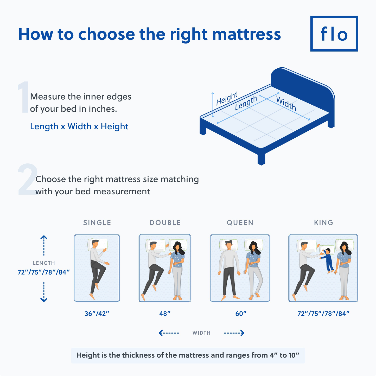 The Flo Mattress Ortho