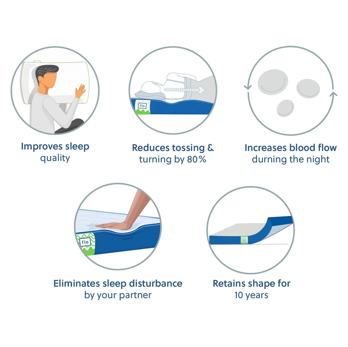 The Flo Mattress Ortho
